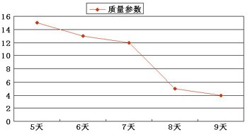 软件外包项目中的进度管理实例