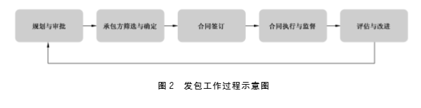 【行业标准】DA/T68.1—2020 档案服务外包工作规范 第1部分:总则